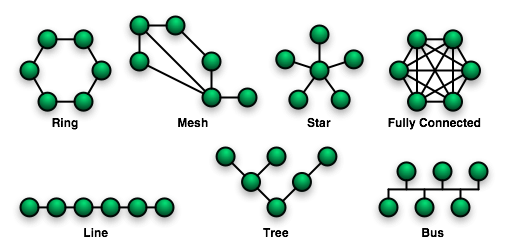 NetworkTopologies-1