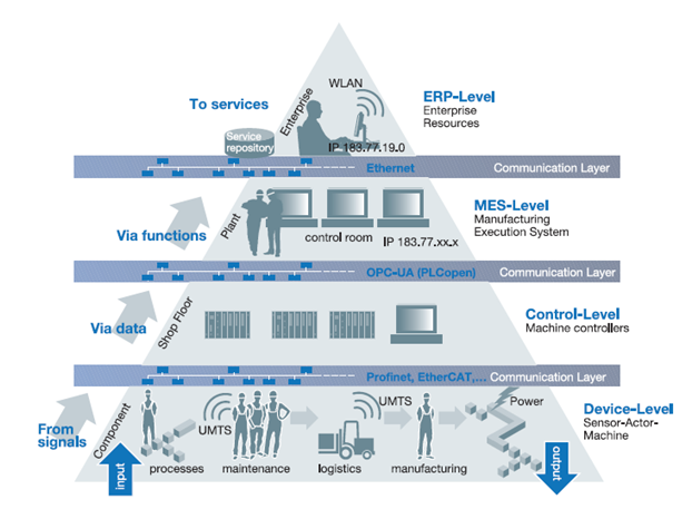 PLCopen_OPCFoundation_OPC_UA_Diagram.png