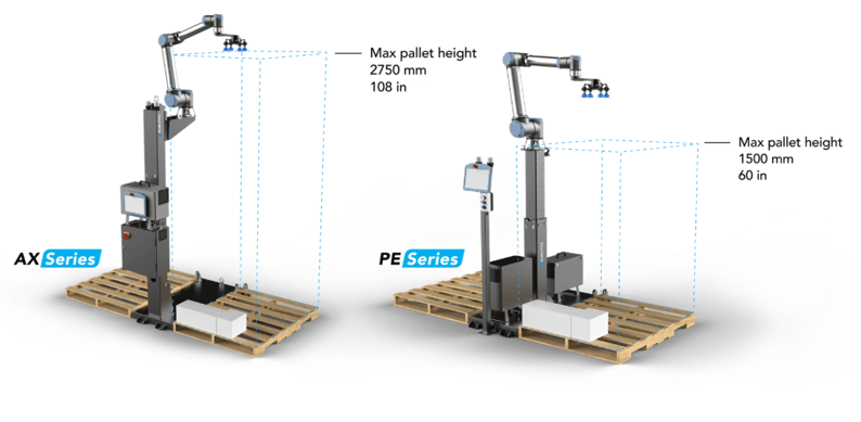 Robotic palletizing systems and their maximum pallet height