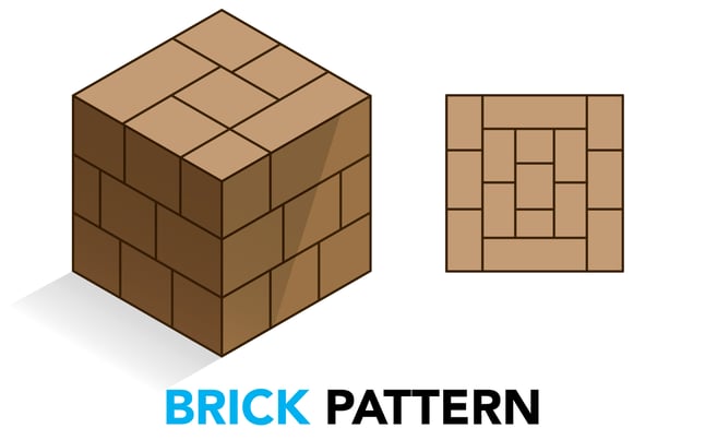 Palletizing Pallet Pattern Charts Explained with Images