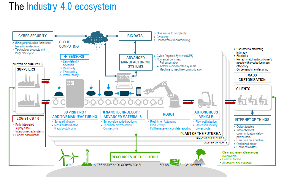 Industry 4.0 – What Is It? And What’s In It For Me?