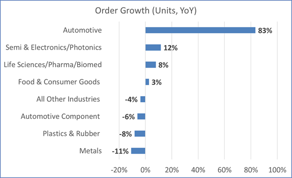 RO-Q2-2019-orderGrowth