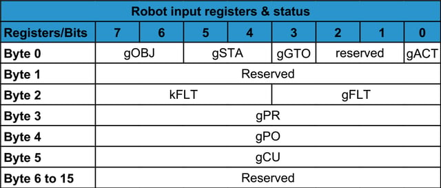 Robot_input_register-1.png