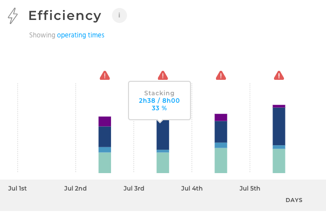 robotiq insights interface efficiency chart