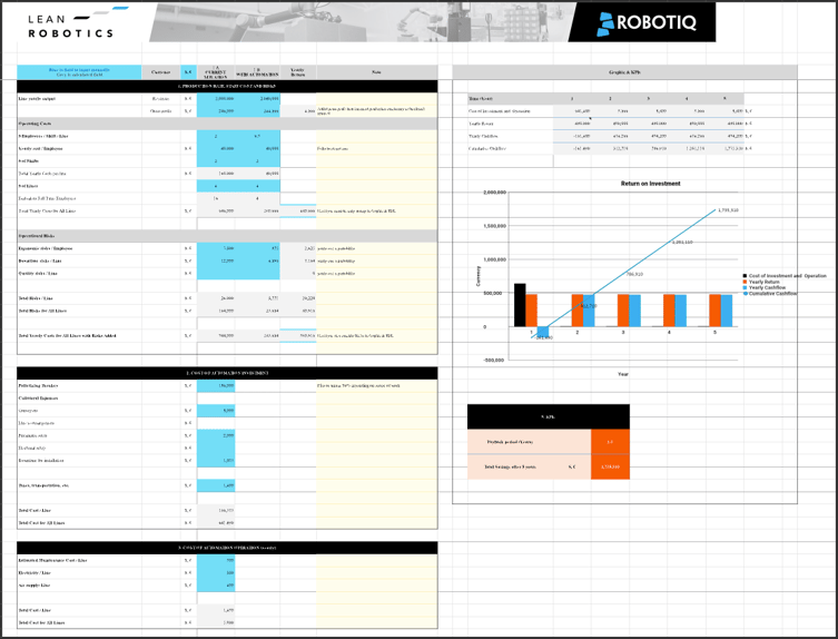 Lean Robotics ROI Calculator