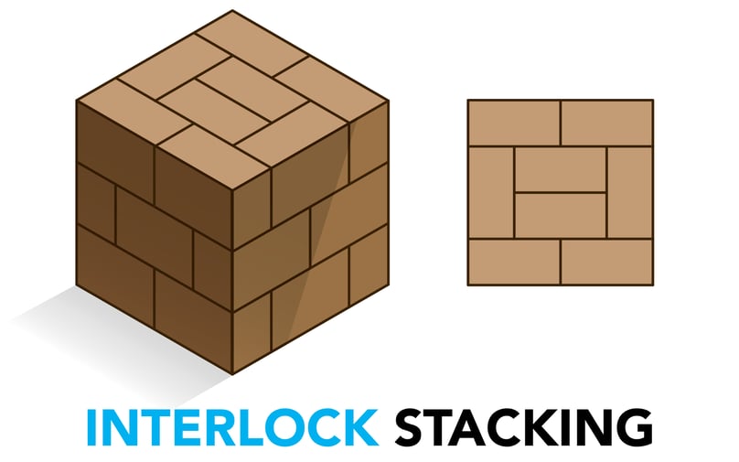 Palletizing Pallet Pattern Charts Explained with Images