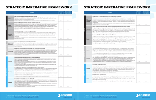 Strategic Imperative Framework