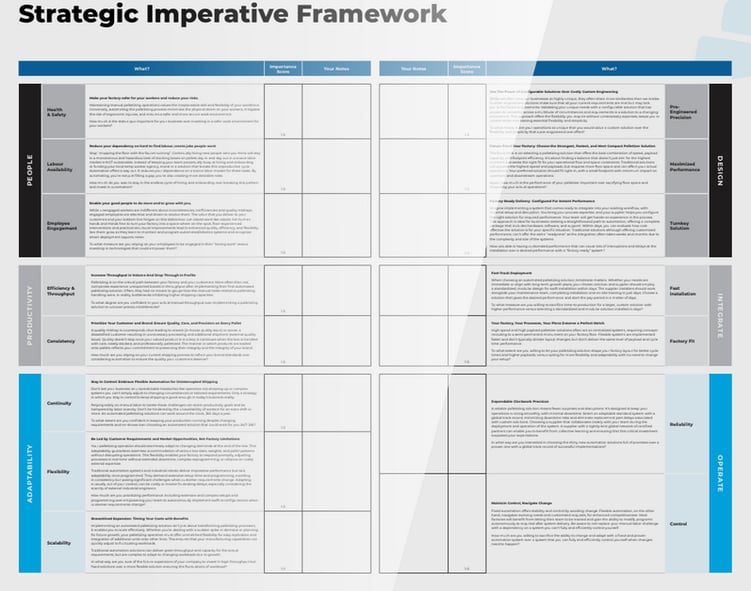 Strategic imperative framework buyers guide