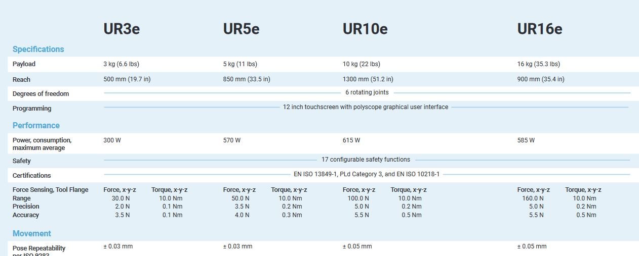 UR 16e Specs