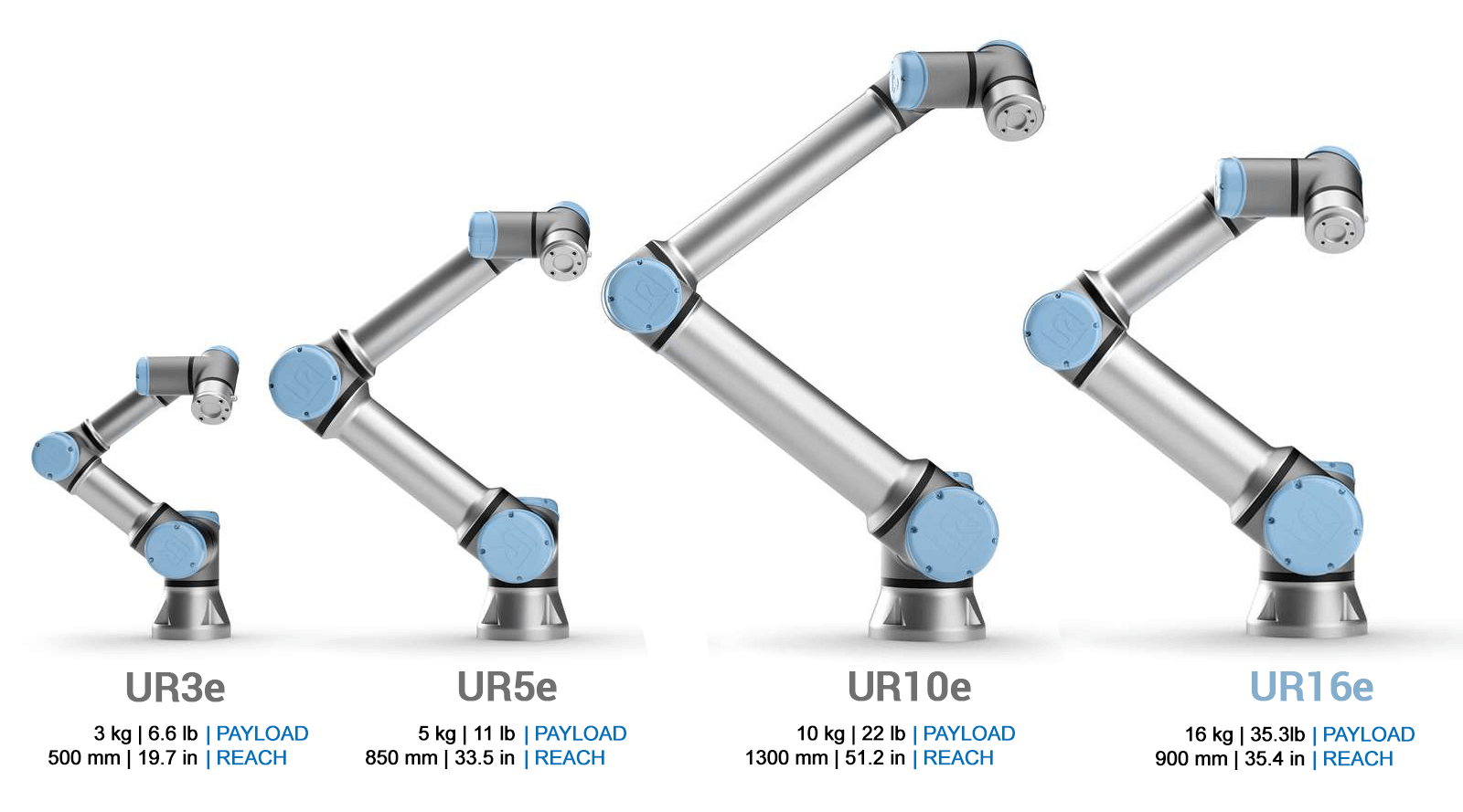 Read, Compare And Choose: The Cobots Buyers Guide Is Out!