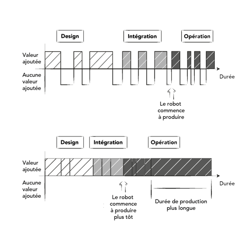 Visualisation_Processus de déployment dune première cellule
