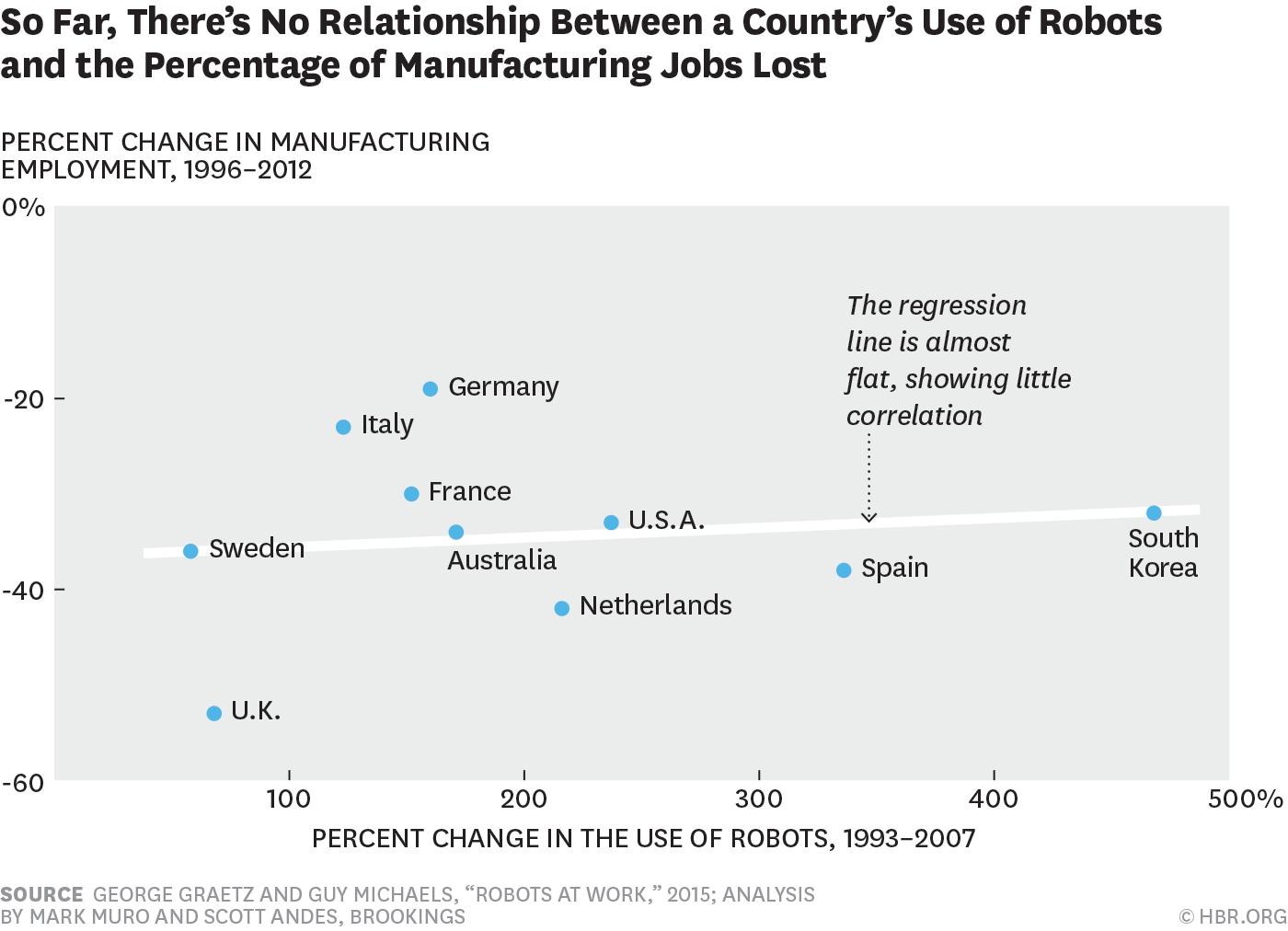 Why Robots Will Be The Biggest Job Creators In World History