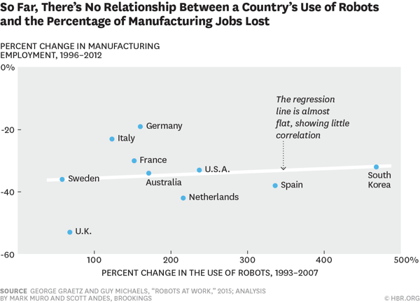 robot-productivity