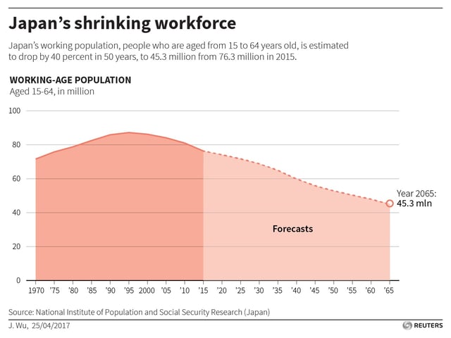 ageing-working-japan.jpg