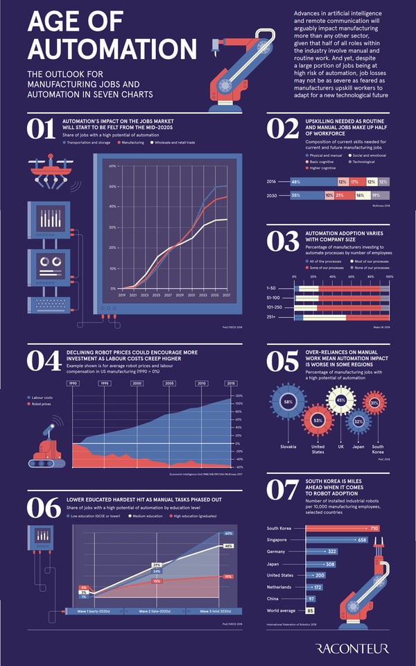 infographic-age-of-automation-outlook-manufacturing