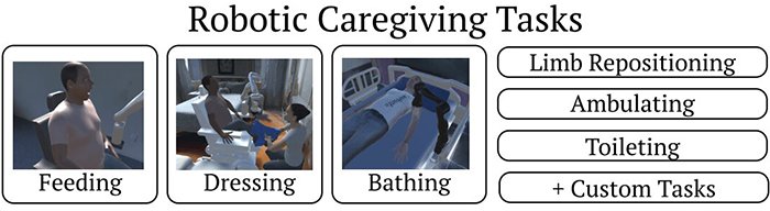 Robotic caregiving tasks