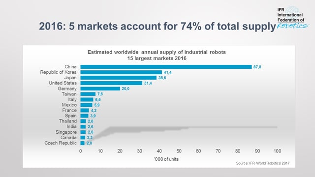 chart_TOP_5_markets_2016-1.jpg