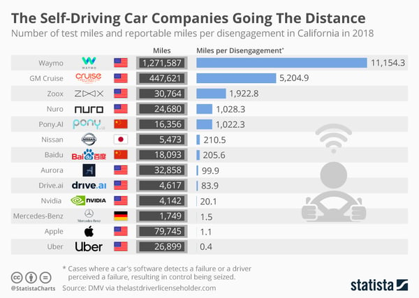 self-driving-car-company