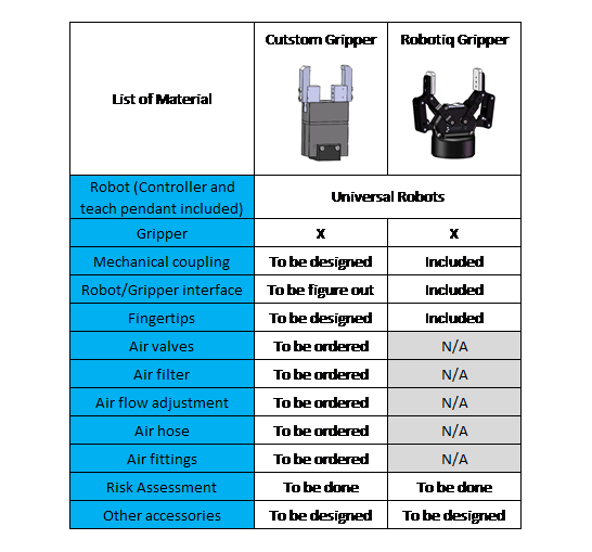 adaptive-electrical-gripper