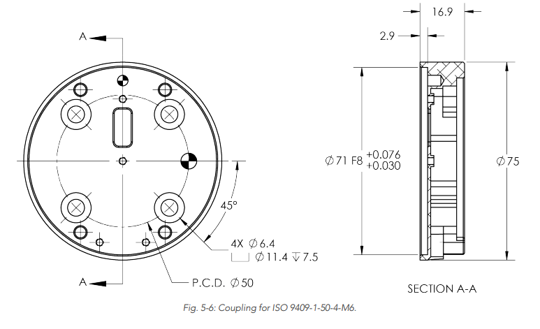 coupling sample