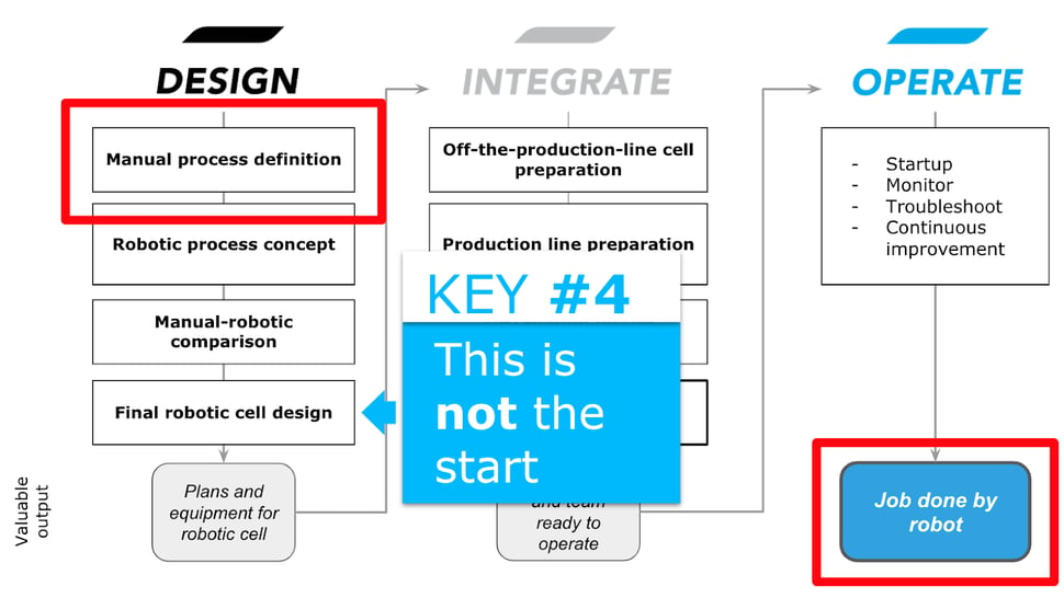 design-integrate-operate-robotiq-1