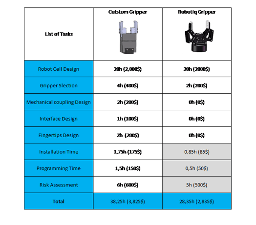 engineering-time-robot-robotiq