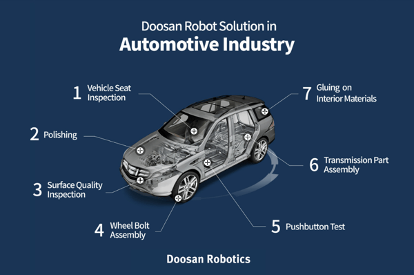 doosan-cobots-in-automotive