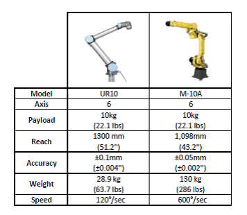 collaborative-robots-industrial-robots