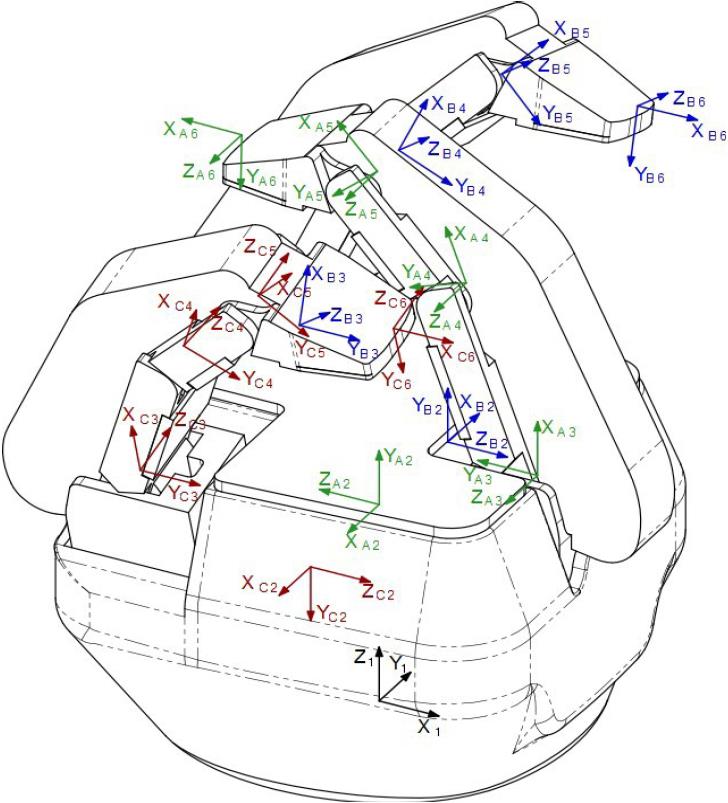 ROBOTIQ-3-FINGER-DH-PARAMETERS