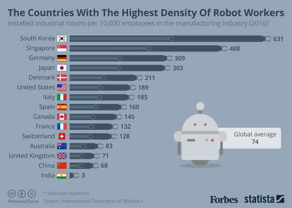 https_2F2Fblogs-images.forbes.com2Fniallmccarthy2Ffiles2F20182F042F20180425_Robot_Workers