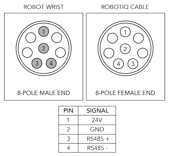Using a Tool-Changer