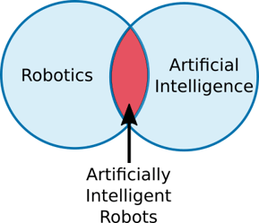 VennDiagramRoboticsAI.png