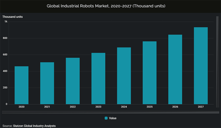 industrial robots800