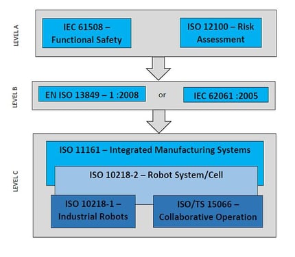 collaborative-robot-iso-standard