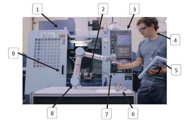 The anatomy of machine tending cell automated with Robotiq gripper mounted on a UR robot arm