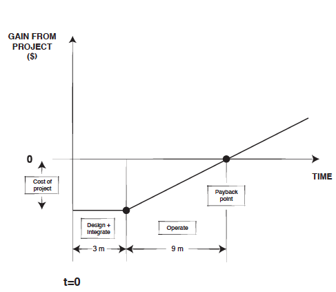 Lean Robotics LP ROI Calculator