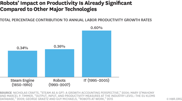 robot-productivity