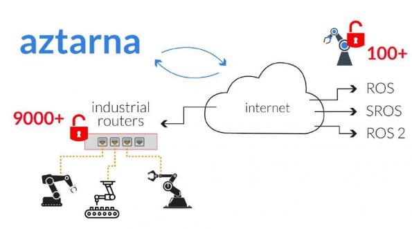 aztarna-software-that-identifies-internet-connected-hackable-robots