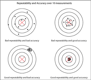 repeatability-and-accuracy-of-robots