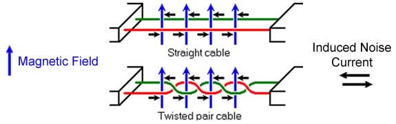 Wiring Diagram Of Twistedpair Video Cable Driver And Receiver