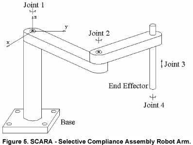 scara-robot-4-axis