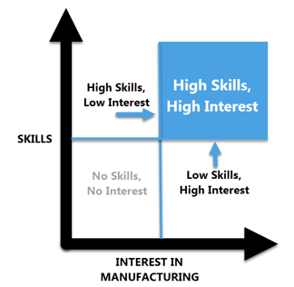 skills-gap-matrix.png