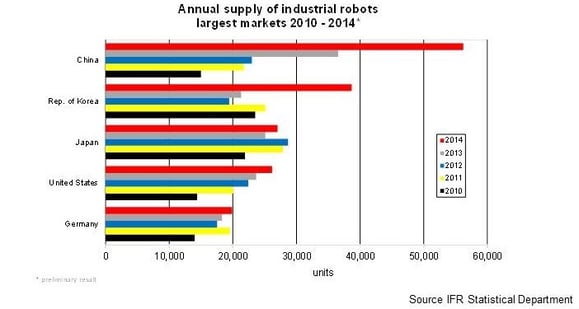 china-robot-stats