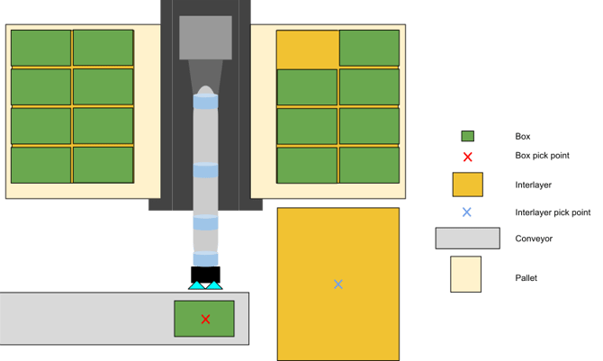 yololayout
