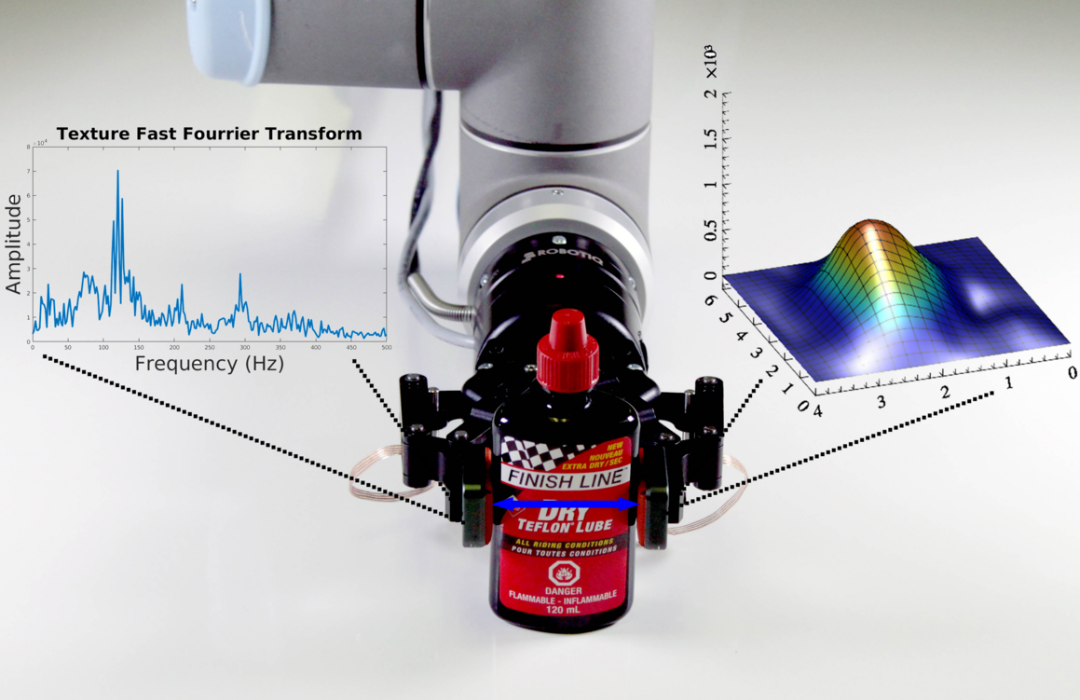 How Tactile Sensing Enhances Model Performance