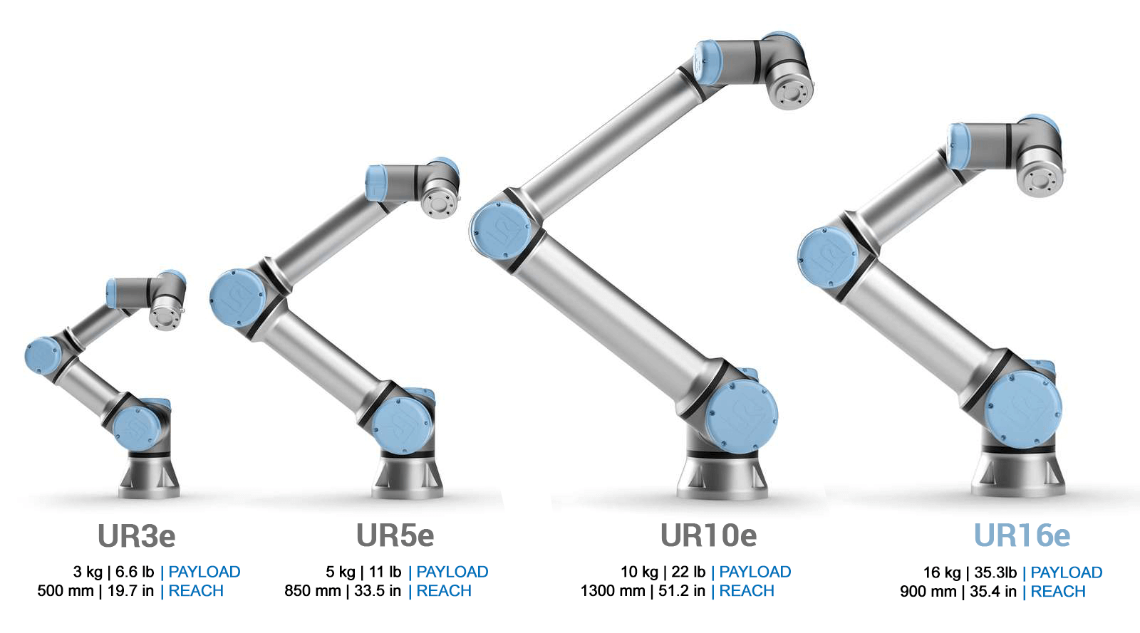 Compare and Choose: Cobots Buyers Guide is Out!
